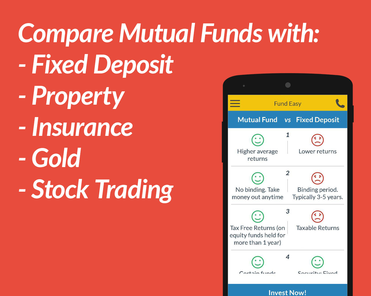 Compare mutual funds with fixed deposit, property, insurance, gold, stock trading